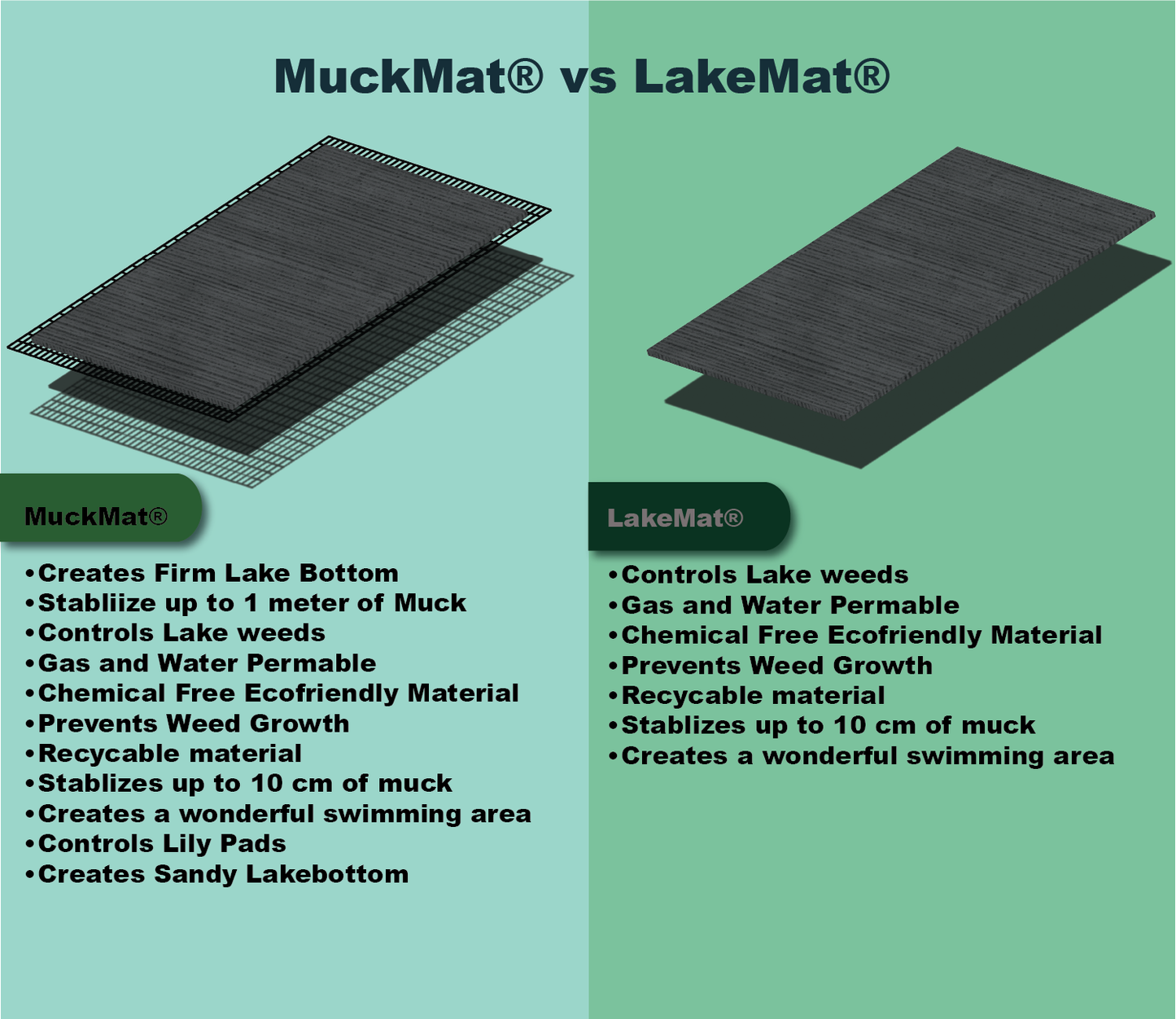 LakeMat - Tapis d'algues